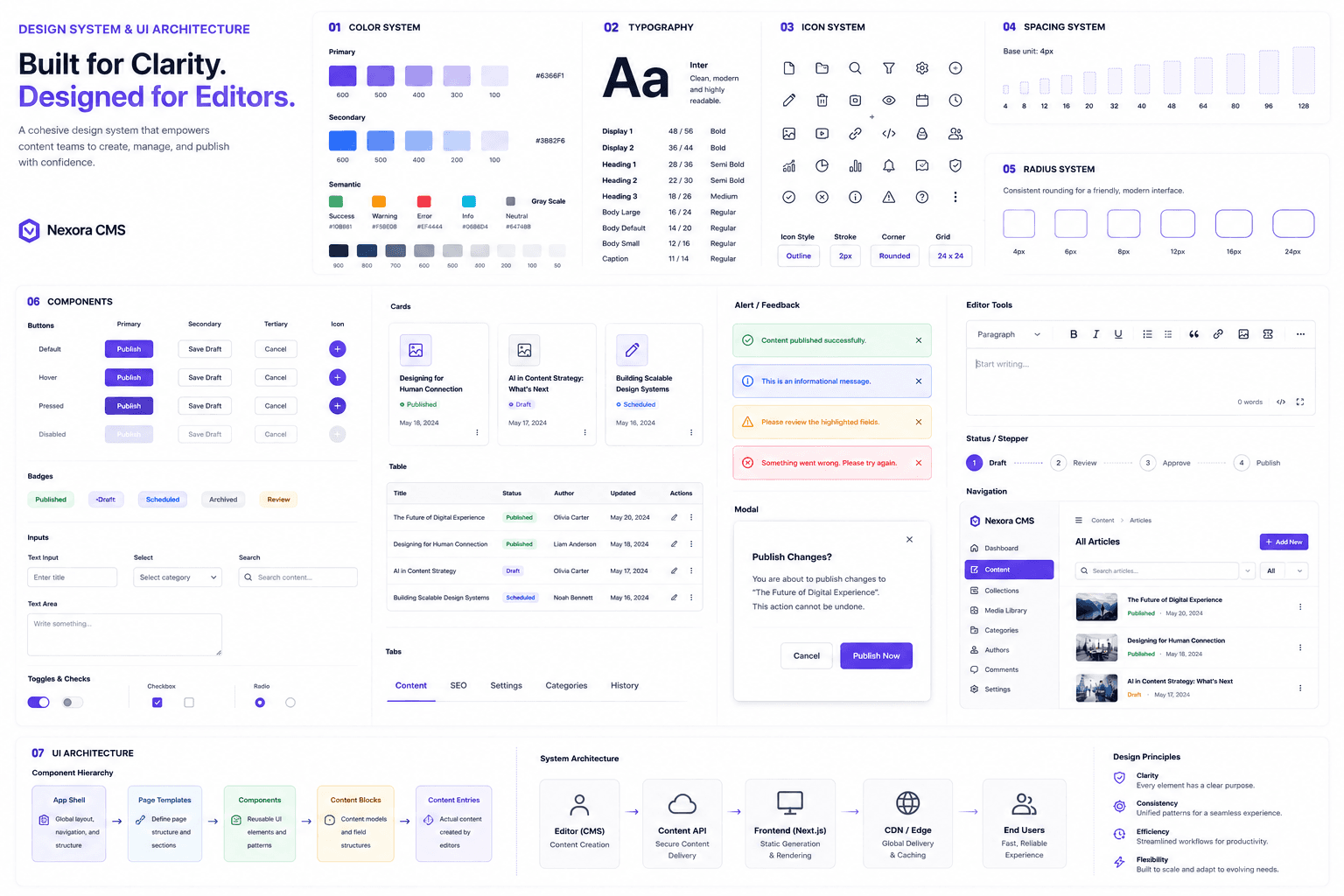 CMS Platform - Showcase 2