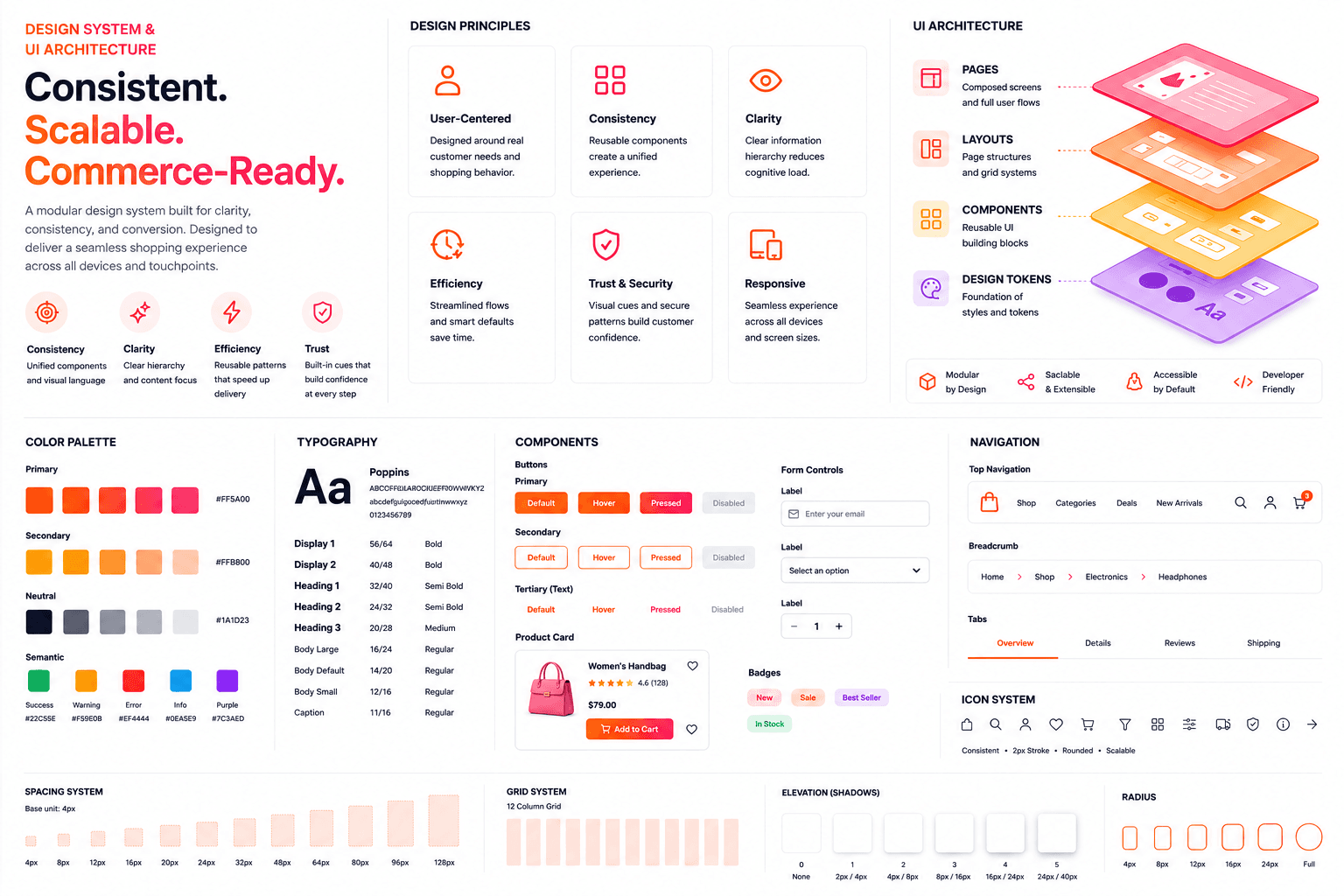 E-Commerce Platform Design System & Architecture
